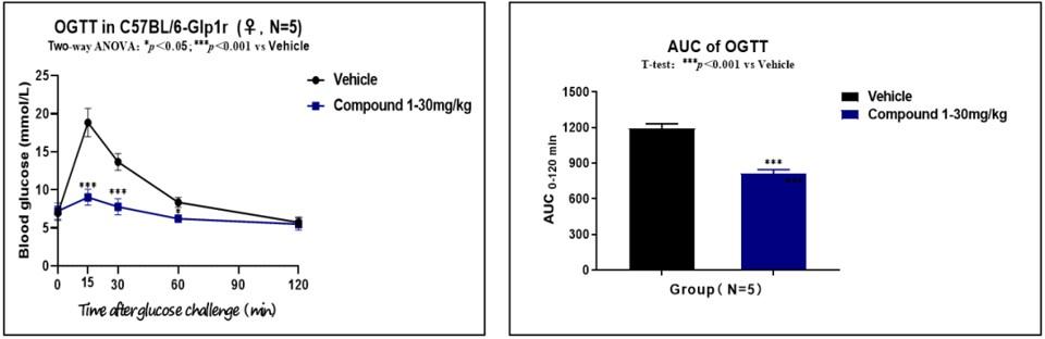 landingpage-ashu-200220-glp1r-hu-icpmouse-1